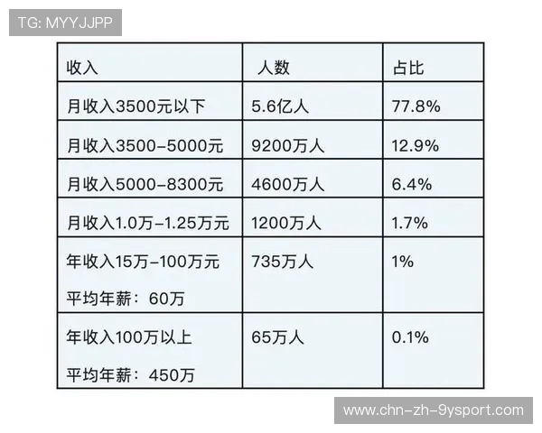 体坛富豪榜出炉！第一名收入比第二多一倍