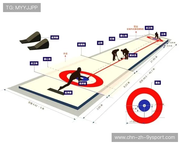 冰壶对抗：关键一掷决定胜负